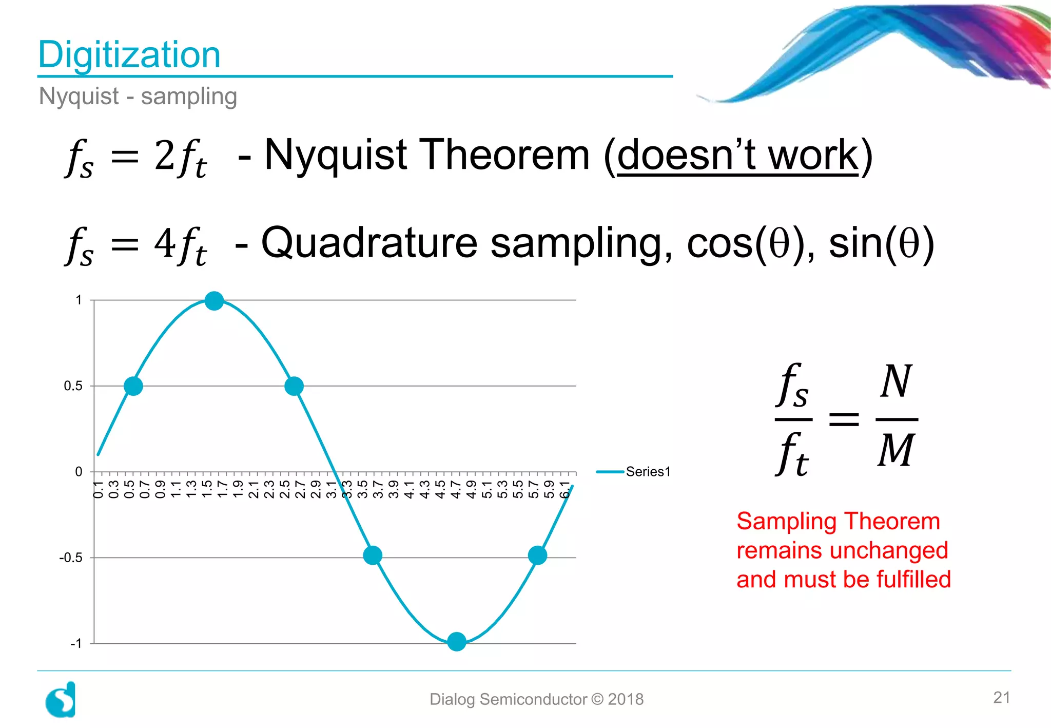 Digitization
Dialog Semiconductor © 2018 21
Nyquist - sampling
𝑓𝑠 = 2𝑓𝑡 - Nyquist Theorem (doesn’t work)
𝑓𝑠 = 4𝑓𝑡 - Quadrature sampling, cos(), sin()
-1
-0.5
0
0.5
1
0.1
0.3
0.5
0.7
0.9
1.1
1.3
1.5
1.7
1.9
2.1
2.3
2.5
2.7
2.9
3.1
3.3
3.5
3.7
3.9
4.1
4.3
4.5
4.7
4.9
5.1
5.3
5.5
5.7
5.9
6.1
Series1
𝑓𝑠
𝑓𝑡
=
𝑁
𝑀
Sampling Theorem
remains unchanged
and must be fulfilled
 
