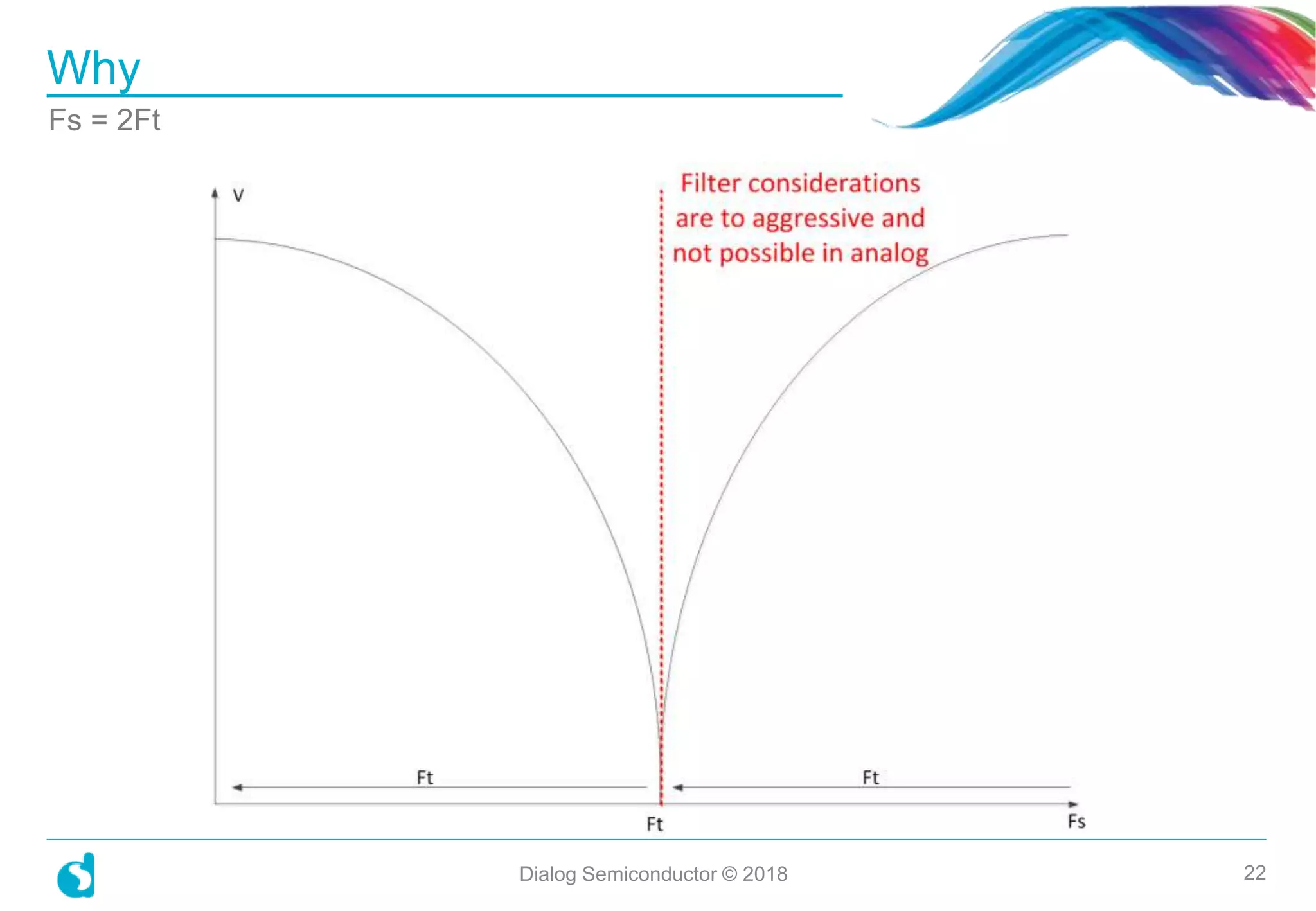 Why
Dialog Semiconductor © 2018 22
Fs = 2Ft
 