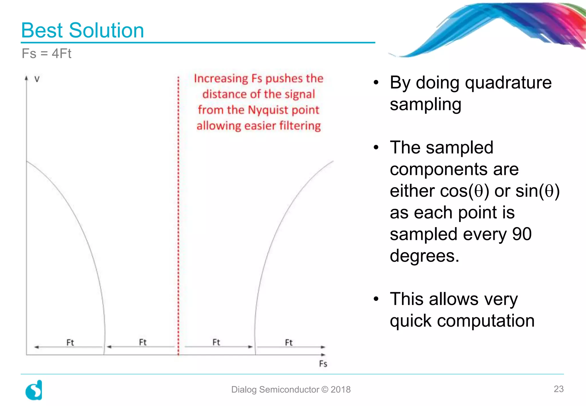Best Solution
Dialog Semiconductor © 2018 23
Fs = 4Ft
• By doing quadrature
sampling
• The sampled
components are
either cos() or sin()
as each point is
sampled every 90
degrees.
• This allows very
quick computation
 