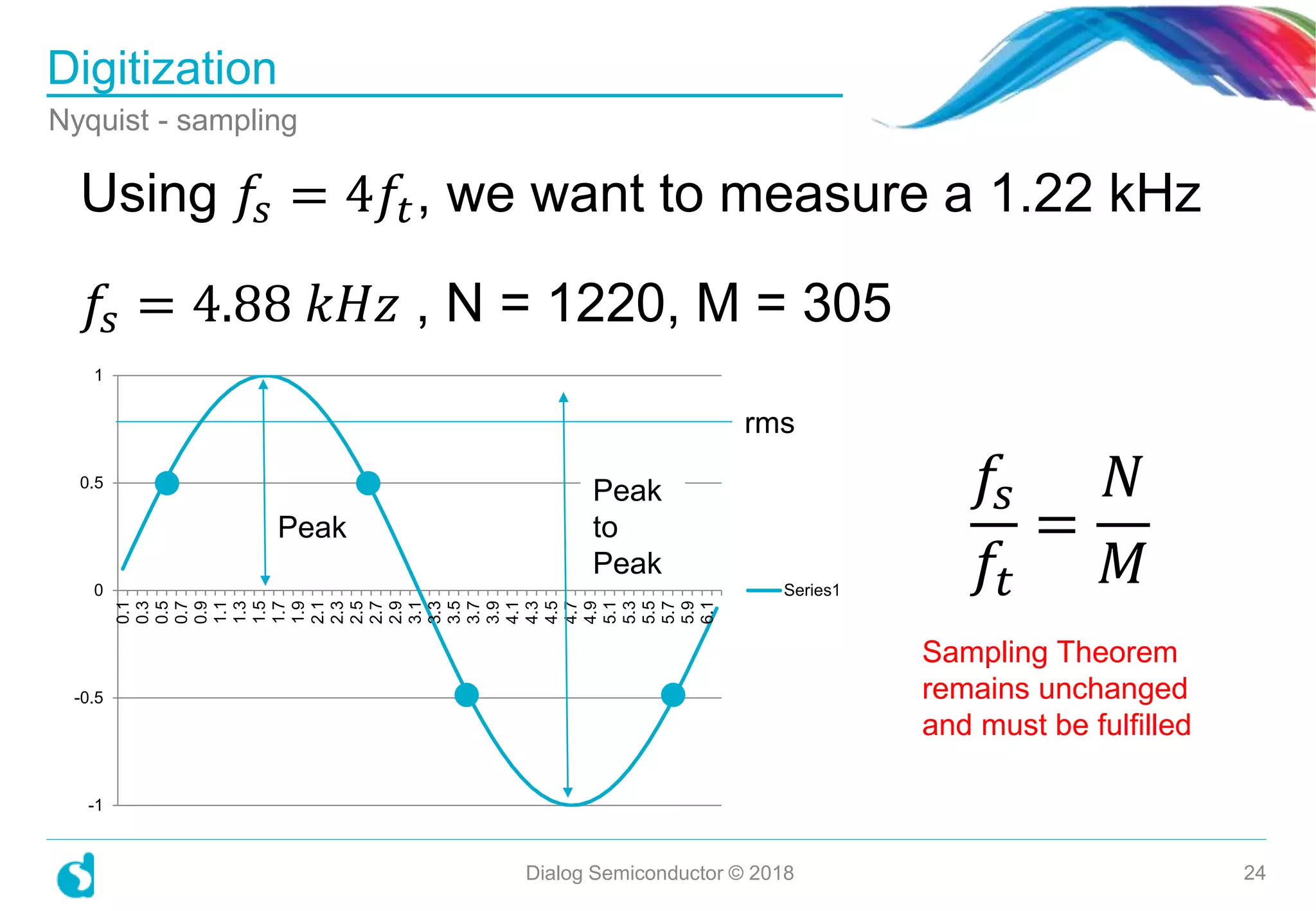 Digitization
Dialog Semiconductor © 2018 24
Nyquist - sampling
Using 𝑓𝑠 = 4𝑓𝑡, we want to measure a 1.22 kHz
𝑓𝑠 = 4.88 𝑘𝐻𝑧 , N = 1220, M = 305
-1
-0.5
0
0.5
1
0.1
0.3
0.5
0.7
0.9
1.1
1.3
1.5
1.7
1.9
2.1
2.3
2.5
2.7
2.9
3.1
3.3
3.5
3.7
3.9
4.1
4.3
4.5
4.7
4.9
5.1
5.3
5.5
5.7
5.9
6.1
Series1
𝑓𝑠
𝑓𝑡
=
𝑁
𝑀
Sampling Theorem
remains unchanged
and must be fulfilled
rms
Peak
Peak
to
Peak
 