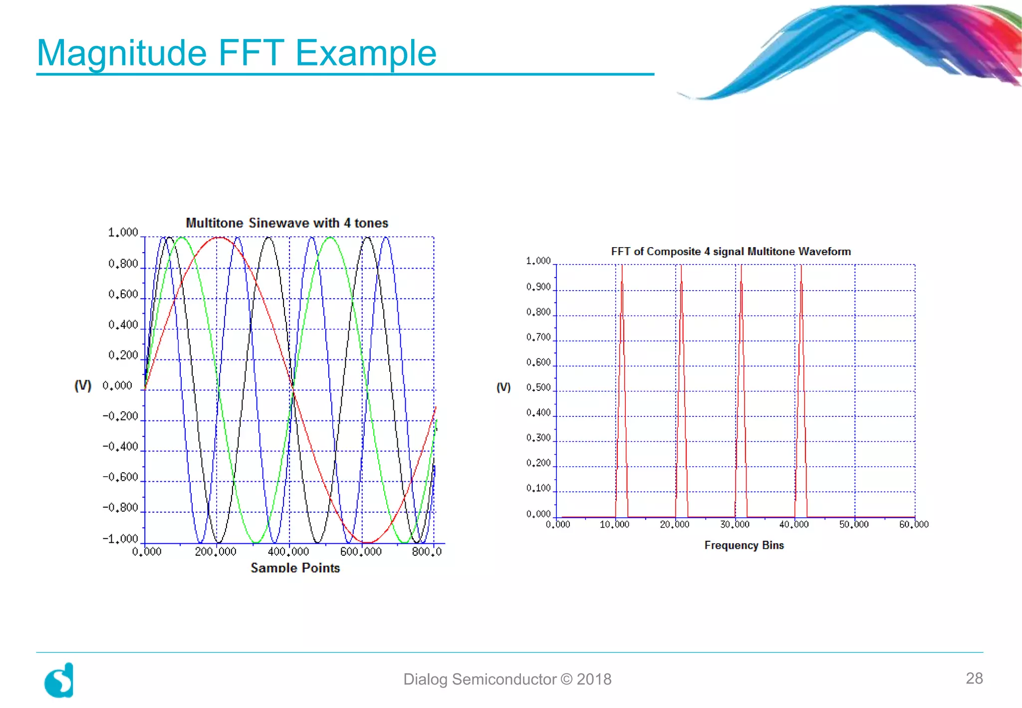 Magnitude FFT Example
Dialog Semiconductor © 2018 28
 