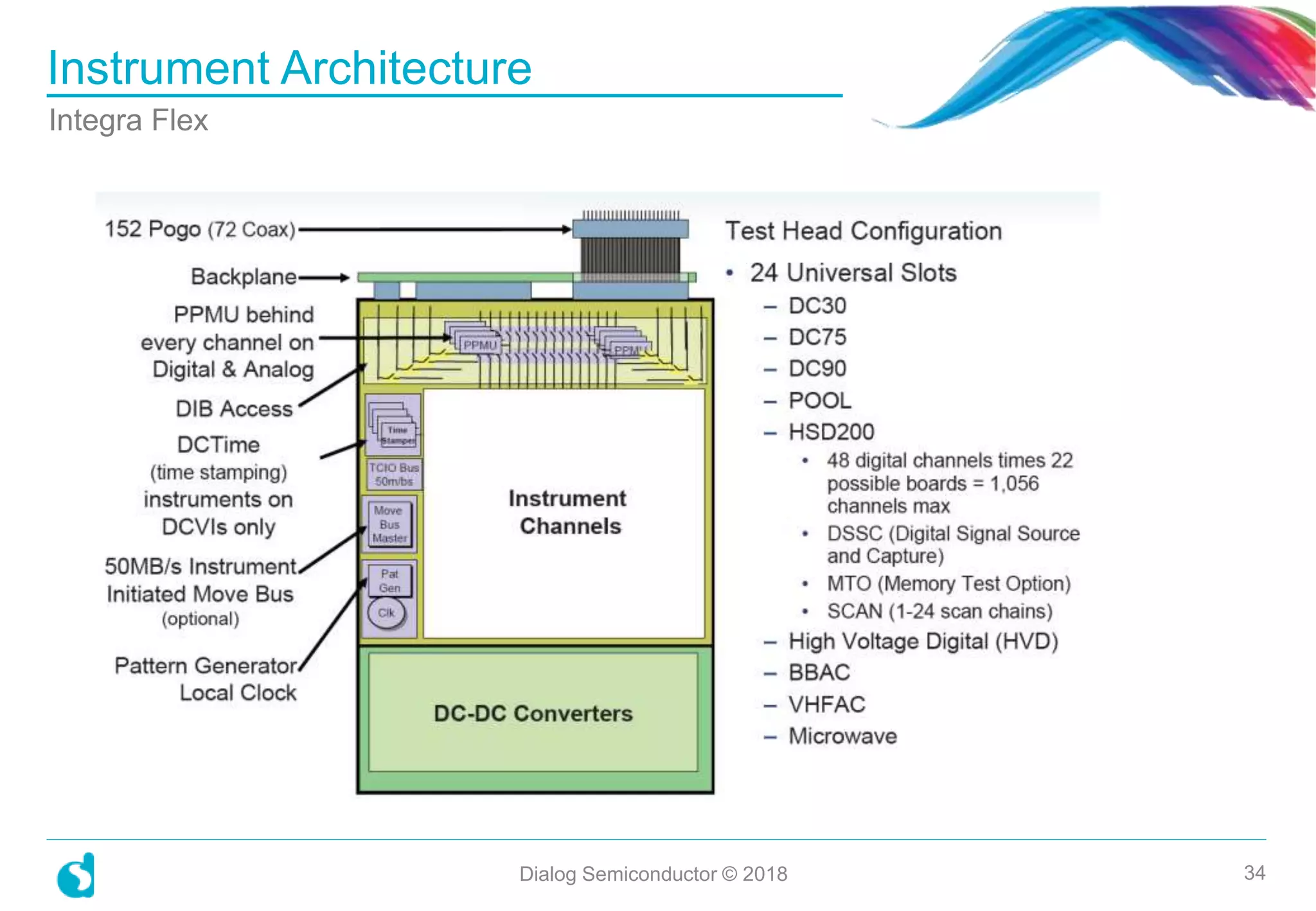 Instrument Architecture
Dialog Semiconductor © 2018 34
Integra Flex
 
