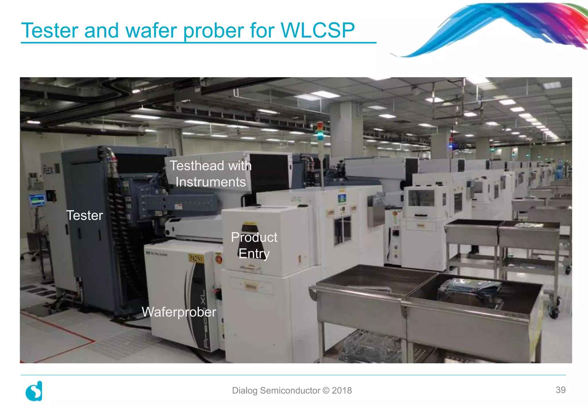 Tester and wafer prober for WLCSP
Dialog Semiconductor © 2018 39
Tester
Product
Entry
Testhead with
Instruments
Waferprober
 