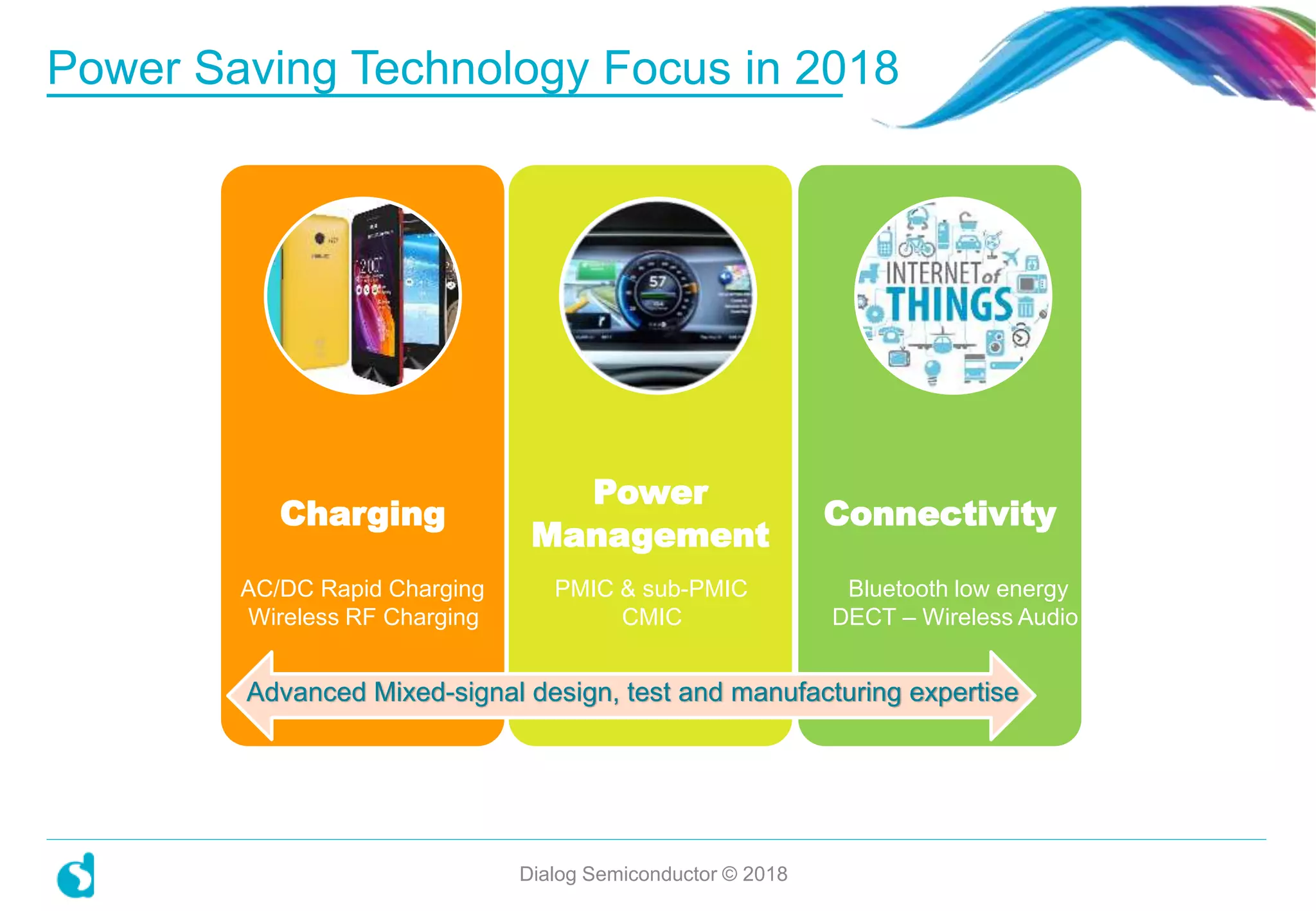 Power Saving Technology Focus in 2018
Dialog Semiconductor © 2018
4
Charging
Power
Management
Connectivity
Advanced Mixed-signal design, test and manufacturing expertise
PMIC & sub-PMIC
CMIC
Bluetooth low energy
DECT – Wireless Audio
AC/DC Rapid Charging
Wireless RF Charging
 