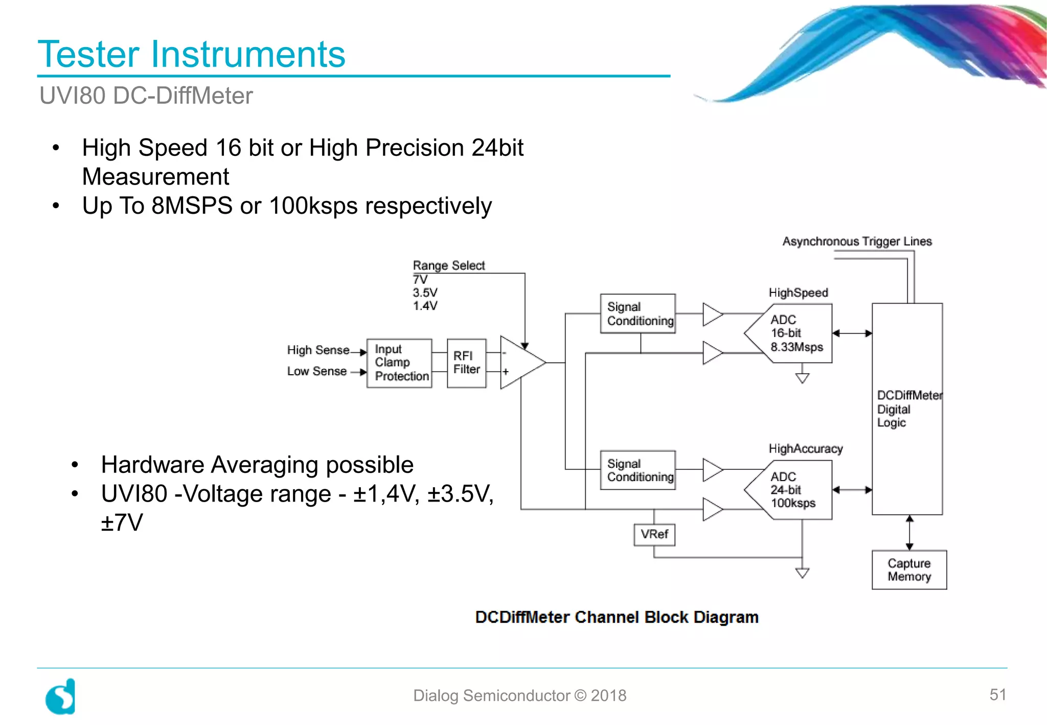 Tester Instruments
Dialog Semiconductor © 2018 51
UVI80 DC-DiffMeter
• High Speed 16 bit or High Precision 24bit
Measurement
• Up To 8MSPS or 100ksps respectively
• Hardware Averaging possible
• UVI80 -Voltage range - ±1,4V, ±3.5V,
±7V
 