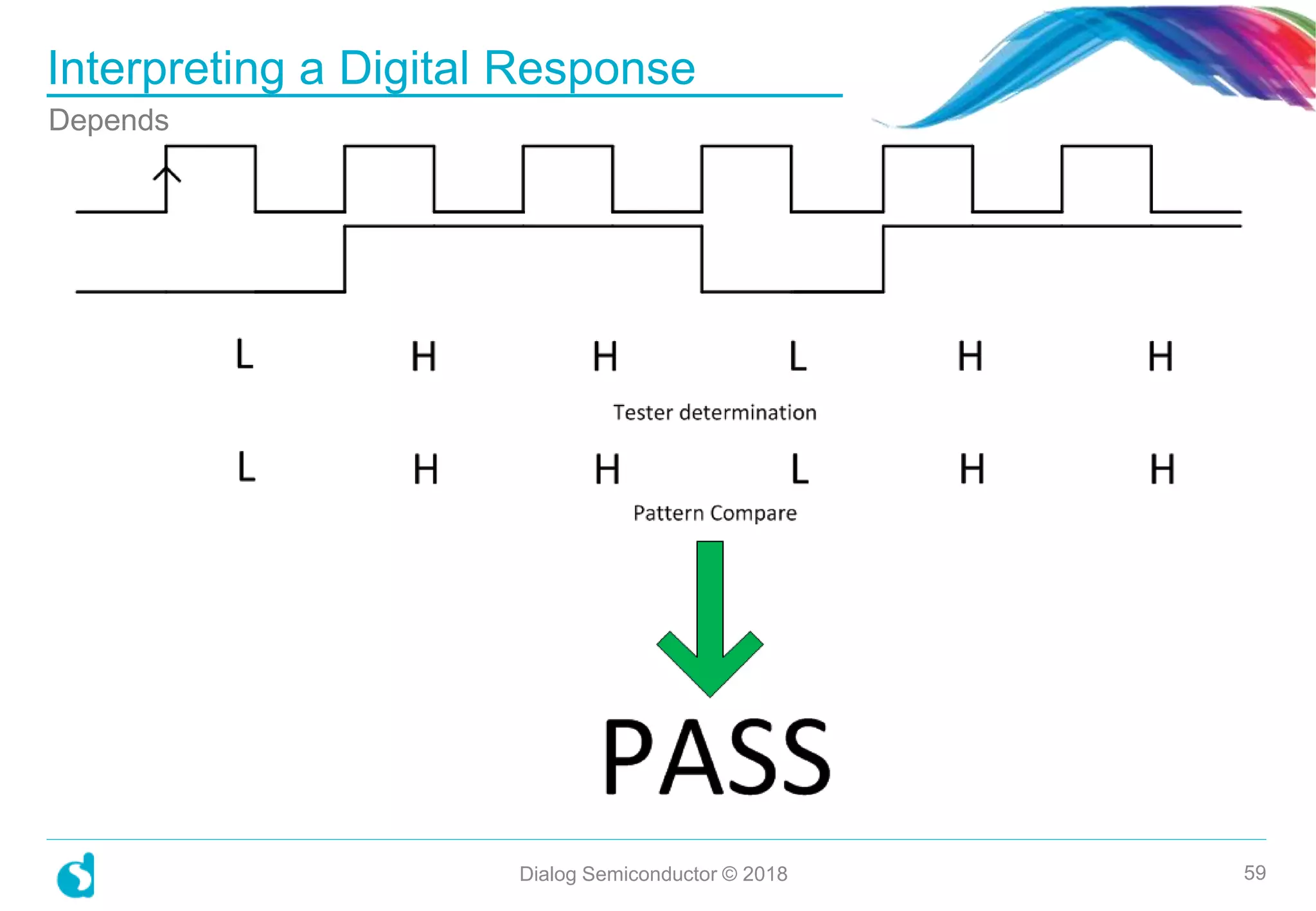 Interpreting a Digital Response
Dialog Semiconductor © 2018 59
Depends
 