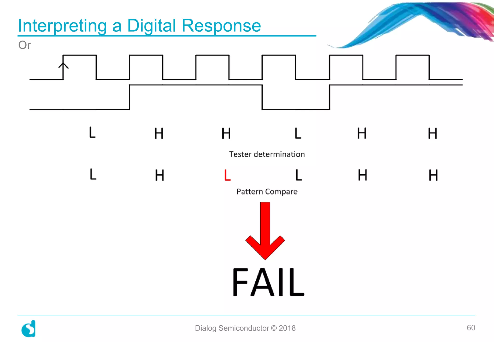 Interpreting a Digital Response
Dialog Semiconductor © 2018 60
Or
 