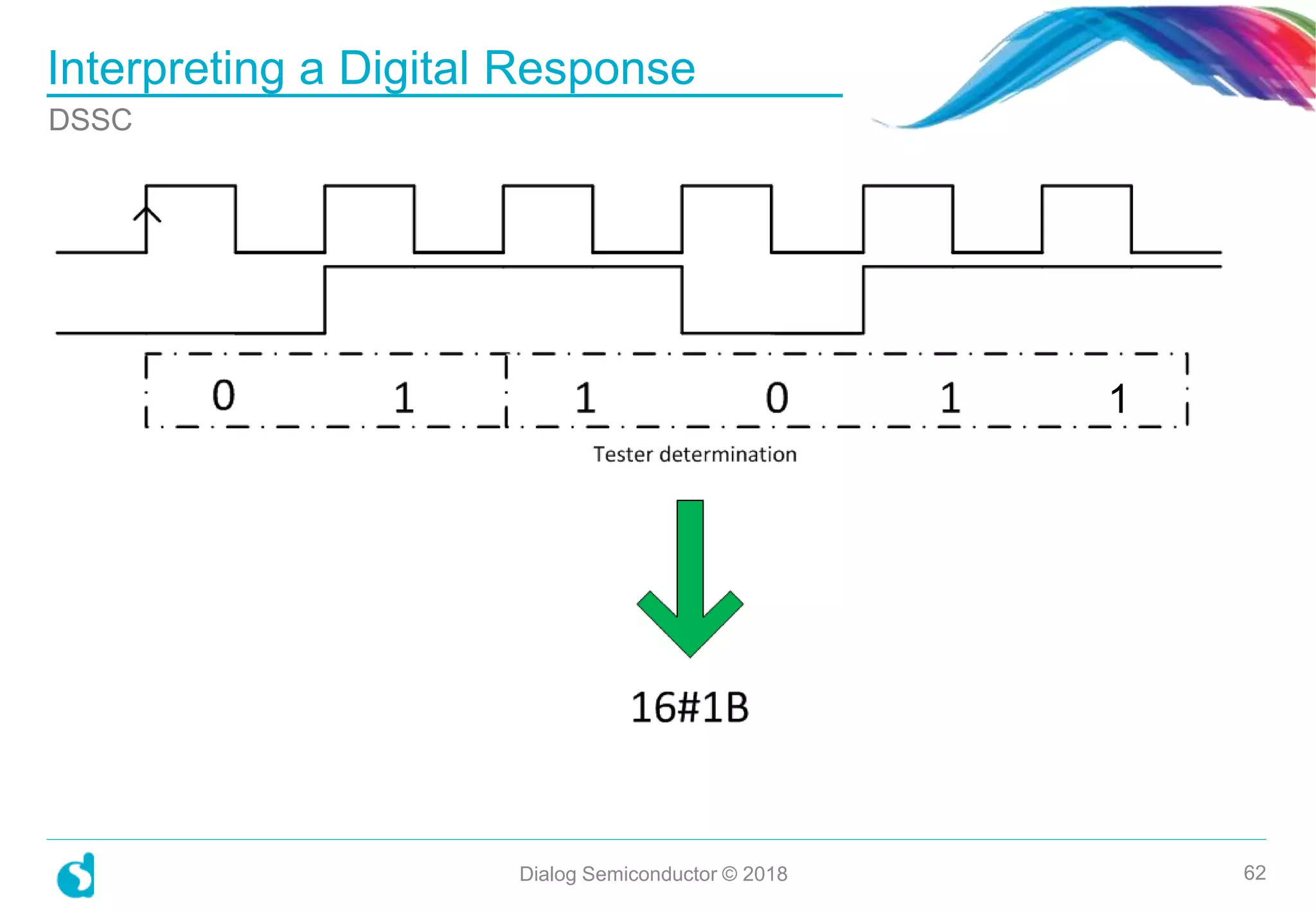Interpreting a Digital Response
Dialog Semiconductor © 2018 62
DSSC
1
 