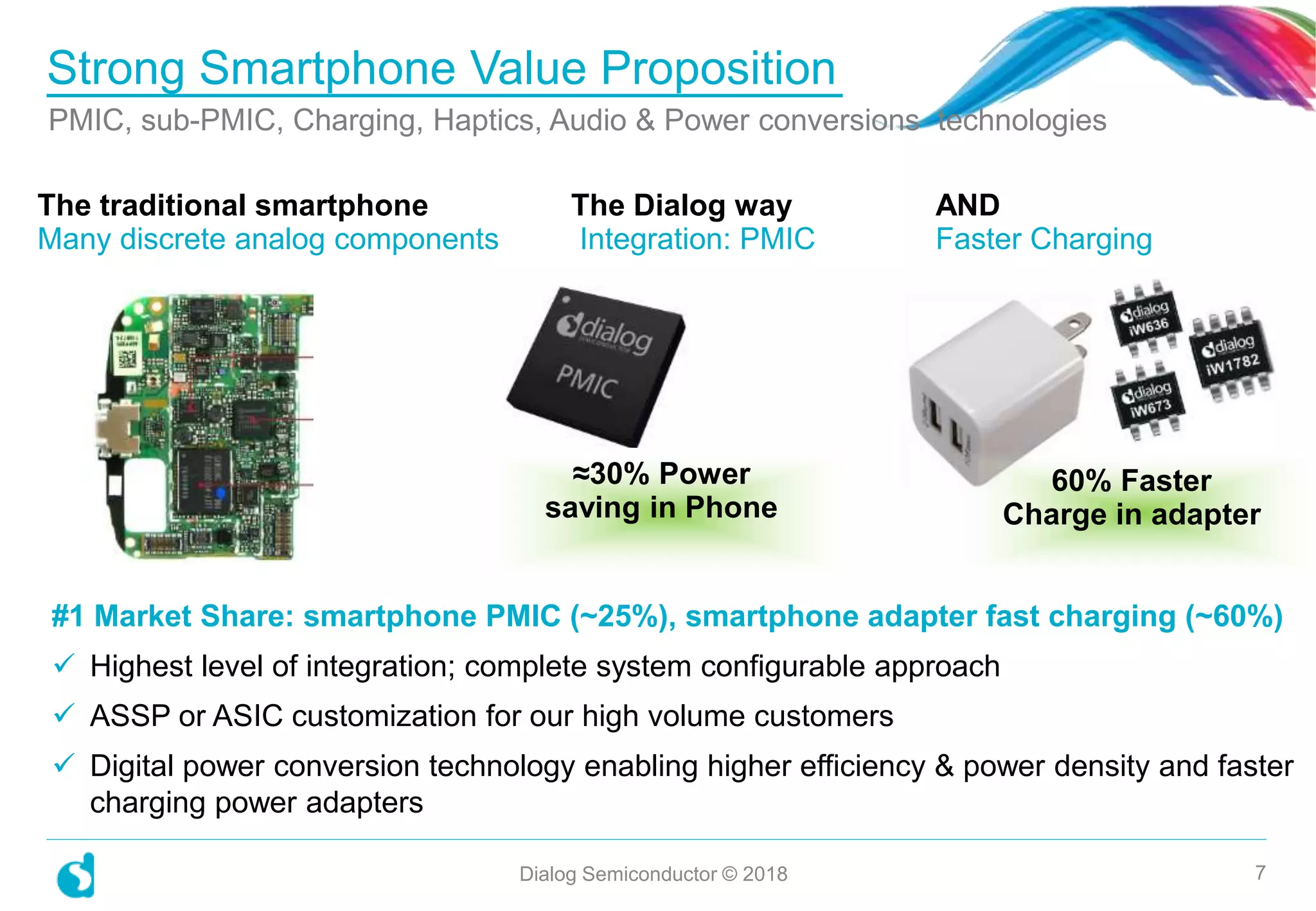 #1 Market Share: smartphone PMIC (~25%), smartphone adapter fast charging (~60%)
 Highest level of integration; complete system configurable approach
 ASSP or ASIC customization for our high volume customers
 Digital power conversion technology enabling higher efficiency & power density and faster
charging power adapters
Strong Smartphone Value Proposition
Dialog Semiconductor © 2018 7
The Dialog way AND
Integration: PMIC Faster Charging
The traditional smartphone
Many discrete analog components
≈30% Power
saving in Phone
60% Faster
Charge in adapter
PMIC, sub-PMIC, Charging, Haptics, Audio & Power conversions technologies
 