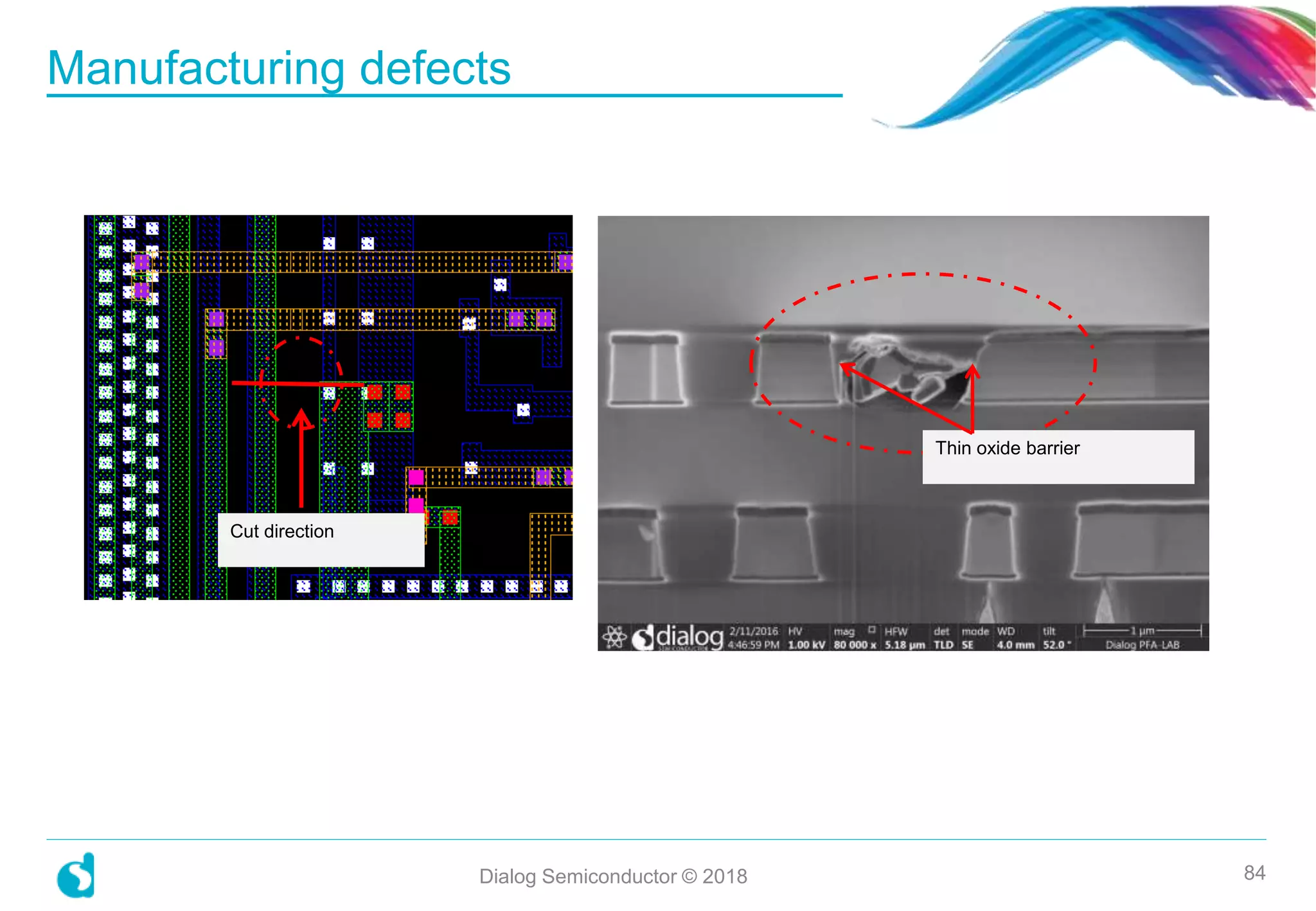 Manufacturing defects
84
Cut direction
Thin oxide barrier
Dialog Semiconductor © 2018
 