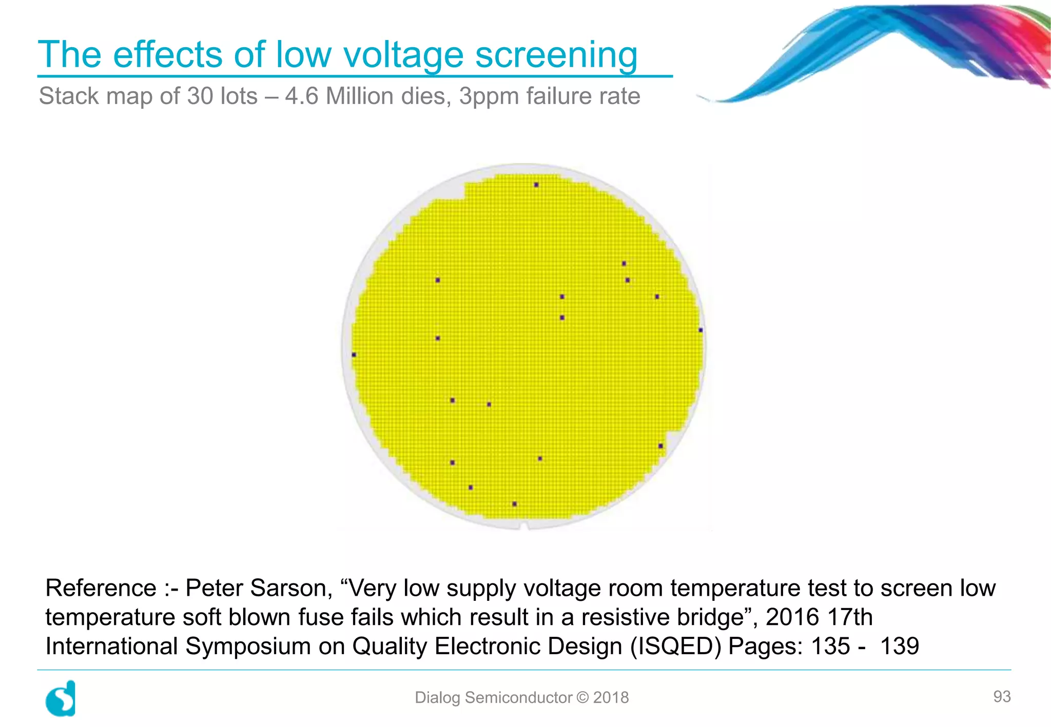 The effects of low voltage screening
Stack map of 30 lots – 4.6 Million dies, 3ppm failure rate
Dialog Semiconductor © 2018 93
Reference :- Peter Sarson, “Very low supply voltage room temperature test to screen low
temperature soft blown fuse fails which result in a resistive bridge”, 2016 17th
International Symposium on Quality Electronic Design (ISQED) Pages: 135 - 139
 