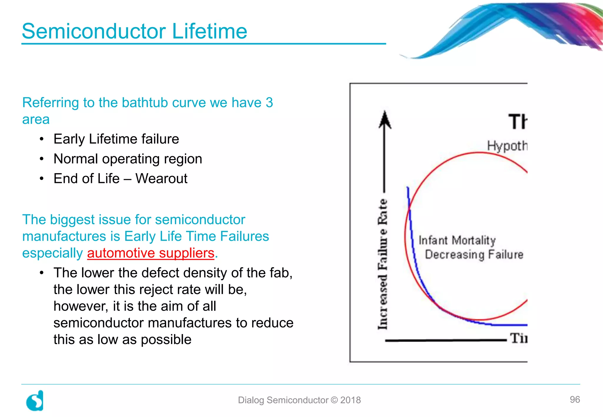 Referring to the bathtub curve we have 3
area
• Early Lifetime failure
• Normal operating region
• End of Life – Wearout
The biggest issue for semiconductor
manufactures is Early Life Time Failures
especially automotive suppliers.
• The lower the defect density of the fab,
the lower this reject rate will be,
however, it is the aim of all
semiconductor manufactures to reduce
this as low as possible
Semiconductor Lifetime
Dialog Semiconductor © 2018 96
 