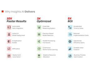 Why Insights AI Delivers
Automated
Data Integration
Instant AI
Model Deployment
AI Application
Builder
APIFication
Deployment
Automation
10X
Faster Results
Ensemble
Reasoning System
Precision-Based
Model Selection
Parallel Processing
Framework
Continuous
Performance Learning
Adaptive Resource
Allocation
3X
Optimized
Accelerated
Time-to-Value
Reduced
Implementation Costs
Operational
Efficiency Gains
Scalable Value
Creation
Business Process
Optimization
5X
ROI
 