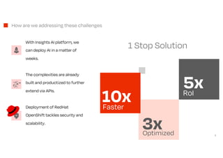 1 Stop Solution
10x
Faster
3x
Optimized
5x
RoI
4
How are we addressing these challenges
With Insights AI platform, we
can deploy AI in a matter of
weeks.
The complexities are already
built and productized to further
extend via APIs.
Deployment of RedHat
OpenShift tackles security and
scalability.
 