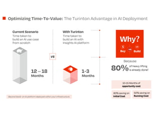 Beyond SaaS- an AI platform deployed within your infrastructure.
12 C 18
Months
Time taken to
build an AI use case
from scratch
Time taken to
build an AI with
Insights AI platform
Current Scenario With Turinton
1-3
Months
80%of heavy lifting
is already done!
Because
Why?
Buy Build
$
vs
VS
Optimizing Time-To-Value: The Turinton Advantage in AI Deployment
50% saving on
Running Cost
80% saving on
Initial Cost
10-15 Months of
opportunity cost
 