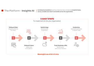 The Platform - Insights AI
Developing the
AI application
Integrating data into
the system
Tailoring the application
to specific needs
Build AI App
Onboard Data Customize
Monitoring key
performance indicators
Onboard Users Track Business KPIs
Adding users
to the platform
1 2 3 4 5
To implement AI into your organization
5 EASY STEPS
Meaningful use of AI in 5 mins
An Enterprise AI platform tackling enterprise data complexity to build AI faster,
secure, scalable and make it accessible across the organization.
 