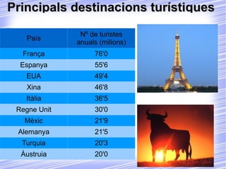 Principals destinacions turístiques del món 