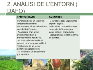 2. ANÀLISI DE L’ENTORN (
DAFO)
OPORTUNITATS

AMENAÇES

-L’Enoturisme és un sector en
constant creixement (
representa el 19,3% del turisme
total de l’Alt Penedès.
- No disposa d’un òrgan
únicament dedicat a
promocionar la destinació.
- Ha crescut la concensiació
sobre el turisme responsable, i
l’enoturisme és un sector
pioner en aquest entorn.
- El turisme és un dels sectors
que va millor.

-El turista és cada vegada més
expert i exigent.
-Hi ha altres competidors que
promocionin l’enoturisme i
siguin entorns enoturístics.
-L’actual crisis econòmica limita
als turistes.

 