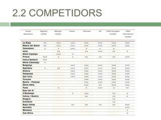 2.2 COMPETIDORS
Tourist
destination

Regional
market

National
market

France

Germany

UK

Other European
markets

Other
international
markets

 