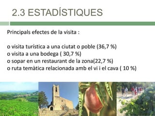 2.3 ESTADÍSTIQUES
Principals efectes de la visita :

o visita turística a una ciutat o poble (36,7 %)
o visita a una bodega ( 30,7 %)
o sopar en un restaurant de la zona(22,7 %)
o ruta temàtica relacionada amb el vi i el cava ( 10 %)

 