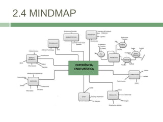 2.4 MINDMAP

EXPERIÈNCIA
EXPERIÈNCIA
ENOTURÍSTICA
ENOTURÍSTICA

 