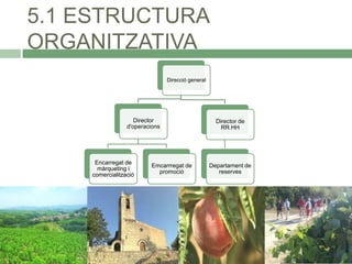 5.1 ESTRUCTURA
ORGANITZATIVA
Direcció general

Director
d'operacions

Encarregat de
màrqueting i
comercialització

Emcarrregat de
promoció

Director de
RR.HH

Departament de
reserves

 