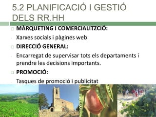 5.2 PLANIFICACIÓ I GESTIÓ
DELS RR.HH


-


-

MÀRQUETING I COMERCIALITZCIÓ:
Xarxes socials i pàgines web
DIRECCIÓ GENERAL:
Encarregat de supervisar tots els departaments i
prendre les decisions importants.
PROMOCIÓ:
Tasques de promoció i publicitat

 