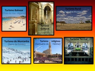 Turismo Balnear
(Praia do Vau - Algarve)
Turismo Rural
(Trás-dos-Montes)
Turismo
Cultural
(Mosteiro da
Batalha)
Turismo de Montanha
(Serra da Estrela)
Turismo religioso
(Santuário de Fátima)
Turismo Termal
(Termas do Vimeiro)
 