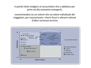 è quindi vitale rivolgersi ai consumatori che si adattano per
              primi ed alle economie emergenti,
 concentrandosi sia sui volumi che sul valore individuale dei
viaggiatori, per massimizzare i ritorni futuri e attrarre volume
                  d’affari nel breve termine




                                                    Source: Deloitte Analysis
 