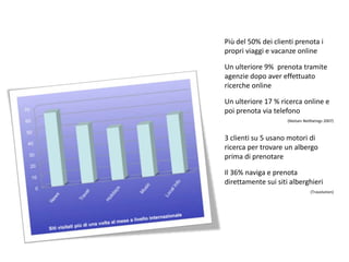 Più del 50% dei clienti prenota i
propri viaggi e vacanze online

Un ulteriore 9% prenota tramite
agenzie dopo aver effettuato
ricerche online

Un ulteriore 17 % ricerca online e
poi prenota via telefono
                     (Nielsen NetRatings 2007)



3 clienti su 5 usano motori di
ricerca per trovare un albergo
prima di prenotare

Il 36% naviga e prenota
direttamente sui siti alberghieri
                                 (Travolution)
 