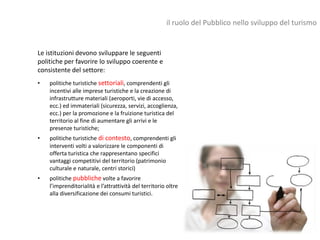 il ruolo del Pubblico nello sviluppo del turismo


Le istituzioni devono sviluppare le seguenti
politiche per favorire lo sviluppo coerente e
consistente del settore:
•   politiche turistiche settoriali, comprendenti gli
    incentivi alle imprese turistiche e la creazione di
    infrastrutture materiali (aeroporti, vie di accesso,
    ecc.) ed immateriali (sicurezza, servizi, accoglienza,
    ecc.) per la promozione e la fruizione turistica del
    territorio al fine di aumentare gli arrivi e le
    presenze turistiche;
•   politiche turistiche di contesto, comprendenti gli
    interventi volti a valorizzare le componenti di
    offerta turistica che rappresentano specifici
    vantaggi competitivi del territorio (patrimonio
    culturale e naturale, centri storici)
•   politiche pubbliche volte a favorire
    l’imprenditorialità e l’attrattività del territorio oltre
    alla diversificazione dei consumi turistici.
 