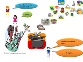 Esses fatores estão
                             relacionados?



                                        Claro!




                                                   Os cientistas juntam
                                                   tudo!




Cientistas, Investigadores, economistas,…                 E depois…
 