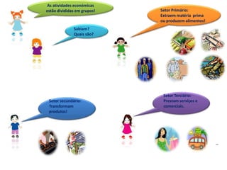 As atividades económicas
estão divididas em grupos!   Setor Primário:
                             Extraem matéria prima
                             ou produzem alimentos!
              Sabiam?
              Quais são?




                              Setor Terciário:
 Setor secundário:            Prestam serviços e
 Transformam                  comerciais.
 produtos!




                                                      …
 