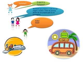 O que é o
Turismo?
                Turismo?
           Atividade que prepara e cuida da sua
                   O que é o
           viagem, estadia e visita de pessoas
           dentro do seu próprio país ou no
                   Turismo?
           estrangeiro.


              Avião!
              Hotel!
              …
 