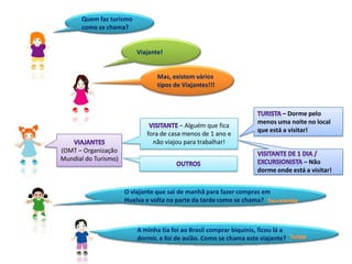 Quem faz turismo
      como se chama?


                          Viajante!


                                 Mas, existem vários
                                 tipos de Viajantes!!!



                                                                              – Dorme pelo
                                                                     menos uma noite no local
                                         – Alguém que fica
                                                                     que está a visitar!
                             fora de casa menos de 1 ano e
                               não viajou para trabalhar!
(OMT – Organização
Mundial do Turismo)                                                                 – Não
                                                                     dorme onde está a visitar!


                      O viajante que sai de manhã para fazer compras em
                      Huelva e volta na parte da tarde como se chama?



                          A minha tia foi ao Brasil comprar biquínis, ficou lá a
                          dormir, e foi de avião. Como se chama este viajante?
 