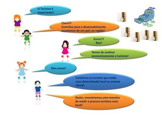 O Turismo é
importante?


               Claro!!!
               Contribui para o desenvolvimento
               económico de um país ou região!

                                      Euros!!!
                                       Boa!


                                    Temos de analisar
                                    economicamente o turismo!


         Mas como?


                         Contamos os turistas que estão
                         num determinado local na mesma
                         altura!


                        Assim, encontramos uma maneira
                        de medir a procura turística num
                        local!
 