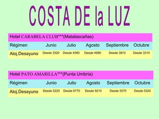 Hotel CARABELA CLUB***(Matalascañas)
Régimen
Aloj.Desayuno

Junio

Julio

Agosto

Septiembre

Octubre

Desde 3320

Desde 4580

Desde 4990

Desde 3810

Desde 3310

Hotel PATO AMARILLA***(Punta Umbría)
Régimen
Aloj.Desayuno

Junio

Julio

Agosto

Septiembre

Octubre

Desde 5220

Desde 6770

Desde 9210

Desde 5570

Desde 5320

 