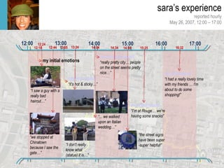 sara’s experience reported hourly May 26, 2007, 12:00 – 17:00 12:00 13:00 14:00 15:00 16:00 17:00 my initial emotions 12:18 12:24 “ I saw a guy with a really bad haircut…” 12:44 my first report “ it’s hot & sticky…” 13:05 13:24 my second report “ really pretty city… people on the street seems pretty nice…” “ we stopped at Chinatown because I saw the gate…” 14:04 “ ... we walked upon an Italian wedding…” 14:34 “ the street signs have been super -super helpful!” 14:59 my third report “ I’m at Rouge… we're having some snacks” 15:25 16:32 my last report “ I had a really lovely time with my friends … I’m about to do some shopping!” “ I don’t really know what (statue) it is…” 