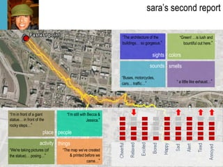 sara’s second report sights colors smells sounds place people things activity “ I’m in front of a giant statue… in front of the rocky steps… ” “ I’m still with Becca & Jessica. ” “ We're taking pictures (of the statue)… posing… ” “ The map we’ve created & printed before we came… ” “ The architecture of the buildings… so gorgeous. ” “ Green! …is lush and bountiful out here. ” “  a little like exhaust… ” “ Buses, motorcycles, cars… traffic… ” 