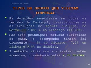 Técnico/a de Turismo
TIPOS DE GRUPOS QUE VISITAM
PORTUGAL
 As dormidas aumentaram em todas as
regiões de Portugal, destacando-se as
as evoluções no Açores (+21,1%), no
Norte (+12,8%) e no Alentejo (+10,8%).
 Nas três principais regiões turísticas
do país, o desempenho também foi
crescente: 9% no Algarve, 7,2% em
Lisboa e 9,8% na Madeira.
 A estadia média dos visitantes também
aumentou, ficando-se pelas 2,35 noites.
100
 