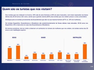 Técnico/a de Turismo
106
 