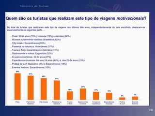 Técnico/a de Turismo
111
 