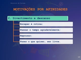 Técnico/a de Turismo
MOTIVAÇÕES POR AFINIDADES
123
2. Divertimento e descanso
Escapar à rotina;
Passar o tempo agradavelmente;
Repousar;
Fazer o que quiser, ser livre.
 