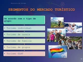 Técnico/a de Turismo
SEGMENTOS DO MERCADO TURÍSTICO
De acordo com o tipo de
grupo:
• Turismo individual
• Turismo de casais
• Turismo de família
• Turismo de grupos
• Turismo GLBT
13
 