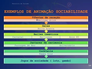 Técnico/a de Turismo
EXEMPLOS DE ANIMAÇÃO SOCIABILIDADE
Jogos de sociedade ( loto, gamão)
Cocktails
Happy hour
Jantares de cerimonia
Passagem de Ano Aniversário
Bailes temáticos
Carnaval Halloween Anos 80
Galas
Noite branca
Festas de receção
Welcome drink
149
 