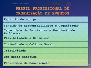 Técnico/a de Turismo
PERFIL PROFISSIONAL DE
ORGANIZAÇÃO DE EVENTOS
159
Espírito de equipa
Sentido de Responsabilidade e Organização
Capacidade de Iniciativa e Resolução de
Problemas
Flexibilidade e Dinamismo
Curiosidade e Cultura Geral
Criatividade
Bom gosto estético
Facilidade de Comunicação
 