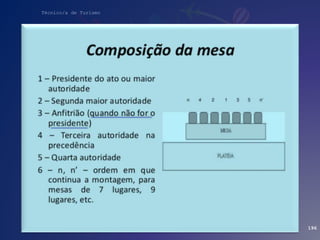Técnico/a de Turismo
196
 