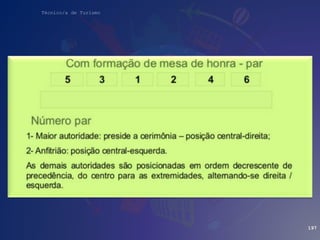 Técnico/a de Turismo
197
 