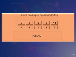 Técnico/a de Turismo
198
 