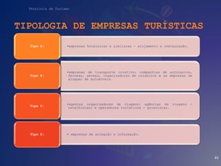 Técnico/a de Turismo
TIPOLOGIA DE EMPRESAS TURÍSTICAS
•empresas hoteleiras e similares - alojamento e restauração.
Tipo A:
•empresas de transporte coletivo: companhias de autocarros,
férreas, aéreas, organizadoras de cruzeiros e as empresas de
aluguer de automóveis.
Tipo B:
•agentes organizadores de viagens: agências de viagens -
retalhistas; e operadores turísticos - grossistas.
Tipo C:
• empresas de animação e informação.
Tipo D:
21
 